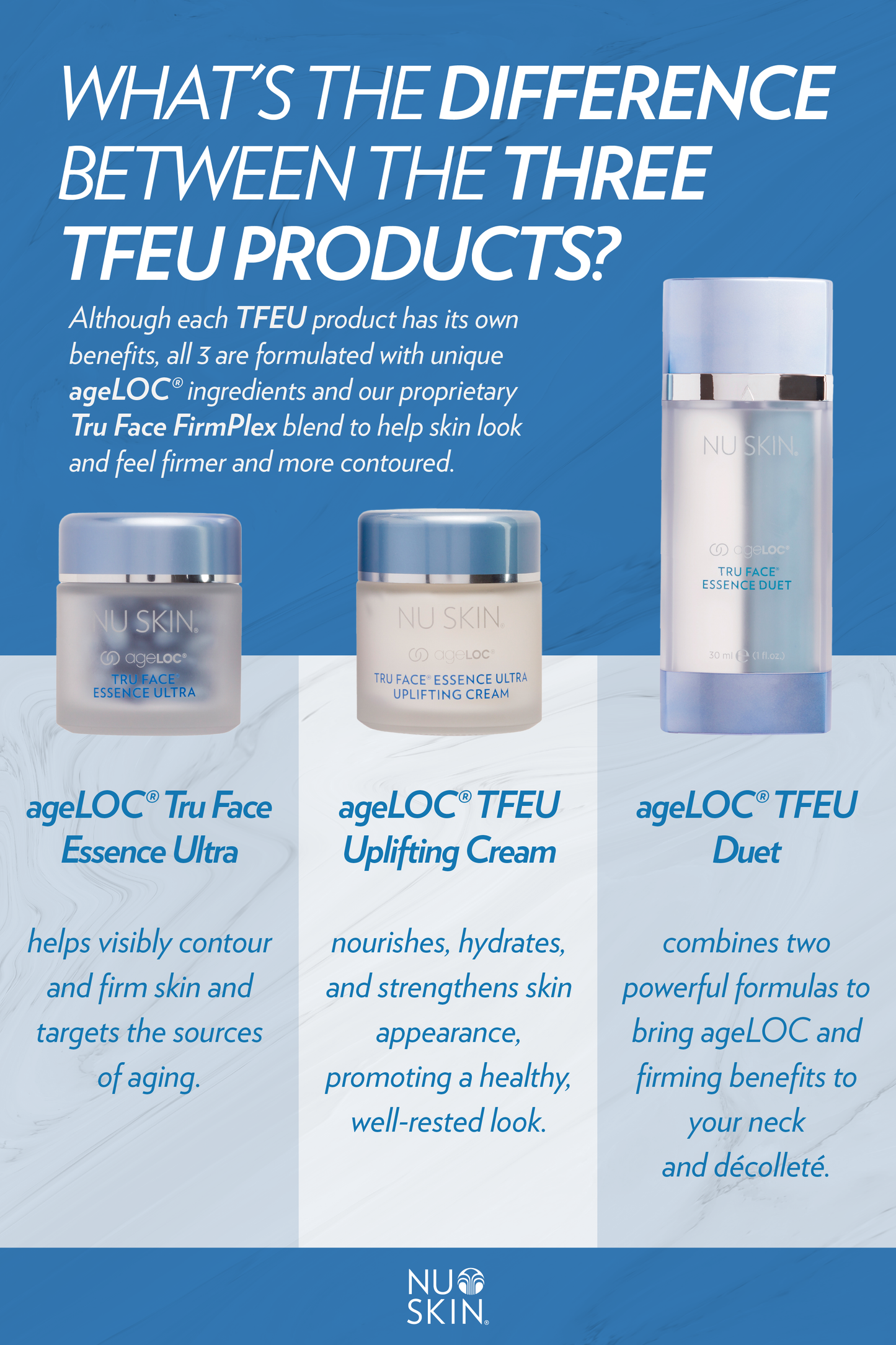 ageLOC® Tru Face® Essence Ultra Pearls